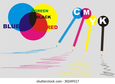 Four colored pencils (blue, red, yellow, black) drawing curves. Results of mixing