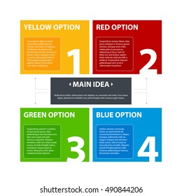 Four colorful banners, numbered from one to four, related to the main idea.