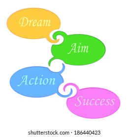 Four colorful clouds with text connecting on white background