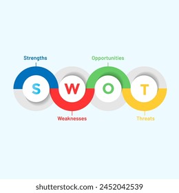 Four colorful elements Concept of SWOT-analysis template or strategic planning technique design template.