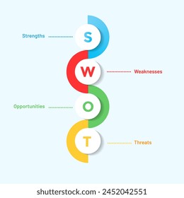 Cuatro Elementos coloridos Concepto de Plantilla de análisis FODA o Plantilla de diseño de técnicas de planificación estratégica.