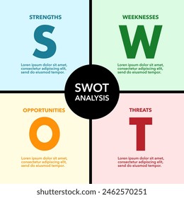 Four colorful elements with text inside. Concept of SWOT analysis template or strategic planning technique infographic design template.