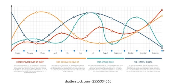 Four colorful lines are representing data trends over twelve months, from january to december, creating a visual representation of performance and fluctuations