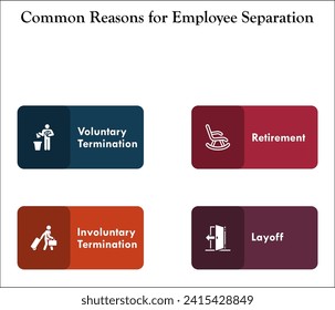 Four common reasons of Employee Separation - Voluntary Termination, Retirement, Involuntary Termination, Layoff. Infographic template with icons