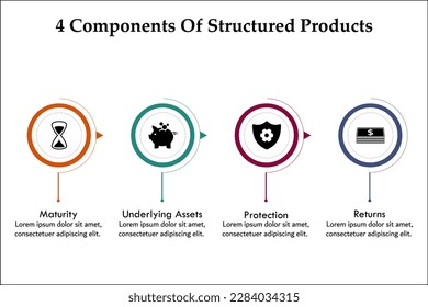 Four Components of Structured Products with icons and description placeholder in an Infographic template