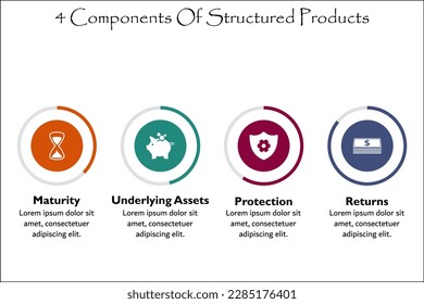 Cuatro componentes de productos estructurados con iconos y marcador de posición de descripción en una plantilla Infografía
