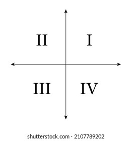 The Four Coordinate Plane Quadrants In Geometry