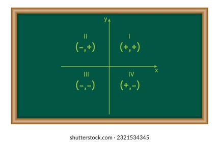 The four coordinate plane quadrants in geometry. Vector illustration isolated on white background.
