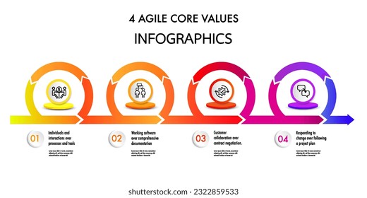 The four core values of Agile software development	