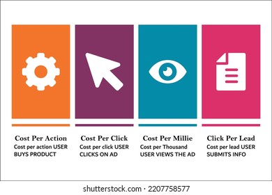 Four Cs of Funnel - Cost per Millie, Cost per Click, Cost per Action, Cost per Lead with Icons and description placeholder in an Infographic template