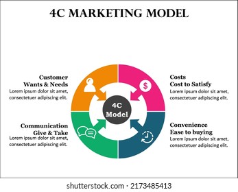 1,924 Marketing mix model Images, Stock Photos & Vectors | Shutterstock