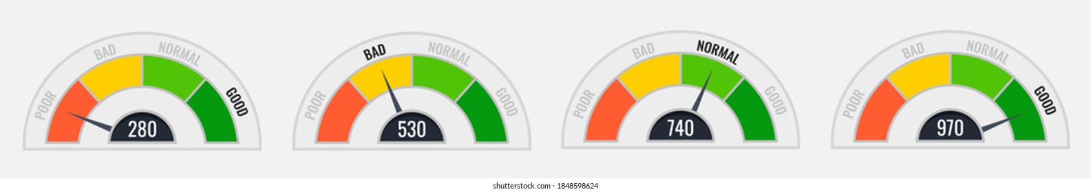 Four different credit score indicators with color levels from poor to good on white background. Vector illustration.