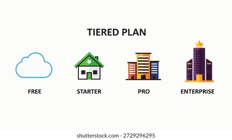 Quatro ícones de planos diferentes com etiquetas free starter pro enterprise