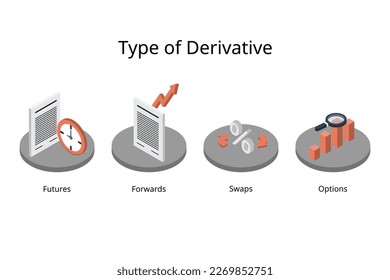 four different types of derivatives of futures, forwards, swaps and options