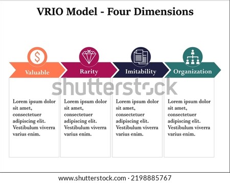 Four dimensions of VRIO Model - Valuable, Rarity, Imitability, Organization. Infographic template with Icons and description placeholder