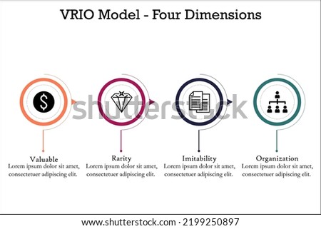 Four dimensions of VRIO Model - Valuable, Rarity, Imitability, Organization. Infographic template with Icons and description placeholder