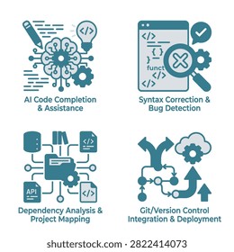 Four distinct icons illustrate key software development concepts including AI code completion, syntax correction, dependency analysis, and Git version control.