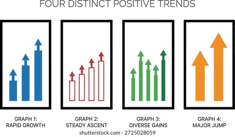 Cuatro gráficos de tendencia positiva que muestran un rápido crecimiento, ascenso constante, ganancias diversas, salto importante en los conceptos de negocios, finanzas y visualización de datos