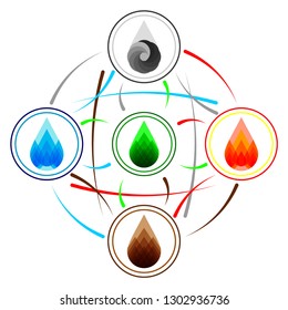 4 elements of life symbols