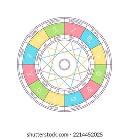 The four elements: Fire, Earth, Air, Water and their zodiac signs colorful vector illustration. 12 Zodiac signs divided by colors into elements in astrological wheel.