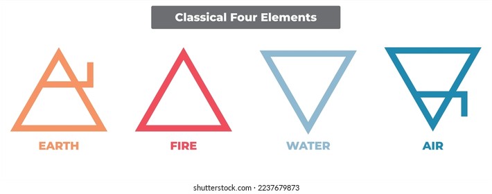 Los cuatro elementos iconos planos, símbolos de línea. Plantilla de logotipo del ilustrador de vectores. Tierra, fuego, agua y aire