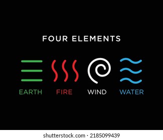 Four elements icons, line symbols. Vector logo template. Wind, fire, water, earth symbol. Pictograph.