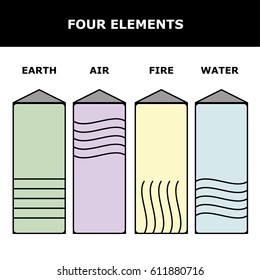 Four elements icons, line symbols. Vector logo template. Wind, fire, water, earth symbol. Pictograph.