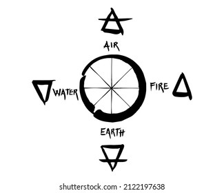 Plantilla de juego de símbolos redondos, línea, triángulo y cuatro elementos. Aire, fuego, agua, símbolo de tierra. Dibujo manual. Símbolos de alquimia aislados en fondo blanco 