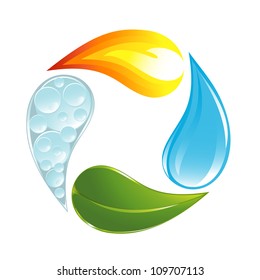 The four elements of life
