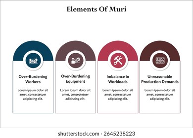 Four elements of MURI. Infographic template with icons and description placeholder