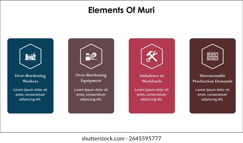 Four elements of MURI. Infographic template with icons and description placeholder