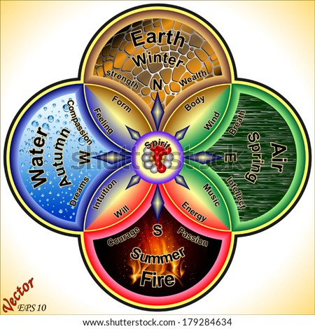 4 elements of nature meaning 4 elements of nature meaning