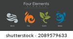 Four Elements nature icons set