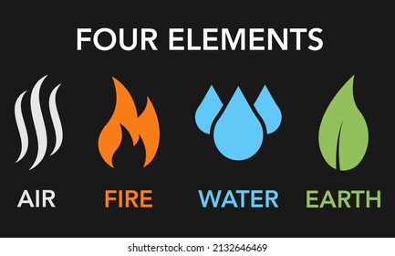 Four elements nature vector set icons. Colored symbols with air, fire, water and earth. Vector template.