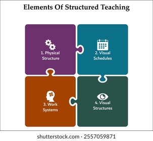 Four Elements of Structured Teaching - Physical Structure, Visual Schedules, Work Systems, Visual Structures. Infographic template with icons and description placeholder