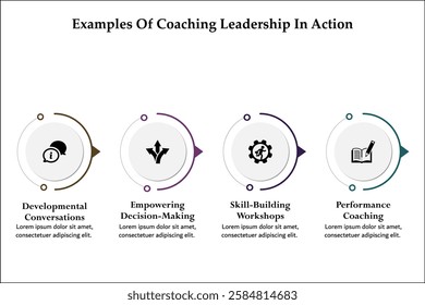 Four examples of coaching leadership in action. Infographic template with icons and description placeholder