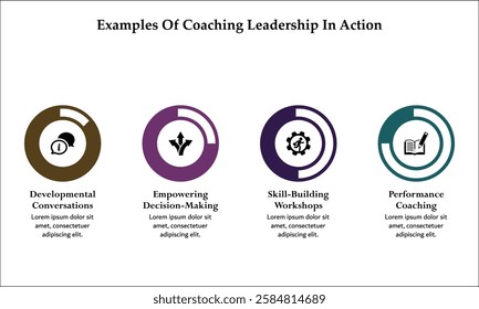 Four examples of coaching leadership in action. Infographic template with icons and description placeholder