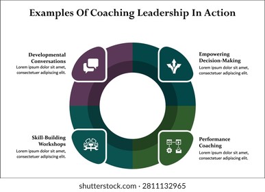 Four examples of coaching leadership in action. Infographic template with icons and description placeholder