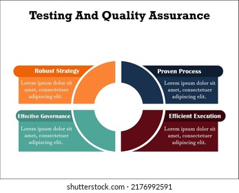 Four Factors Of Testing And Quality Assurance In Software Development. Infographic Template