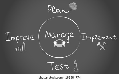 Four functions of Management black and white hand drawn vector illustration