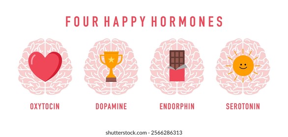 Four happy hormones. Dopamine, endorphin, serotonin, oxytocin. 