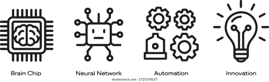 Vier Symbole für Gehirnchip, neuronales Netzwerk, Automatisierung und Innovation werden auf weißem Hintergrund dargestellt, der modernste Technologie und moderne Fortschritte symbolisiert.