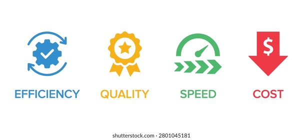 Four icons representing efficiency quality speed and cost