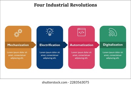 Four Industrial Revolutions - Mechanization, Electrification, Automatization, Digitalization. Infographic template with icons and description placeholder