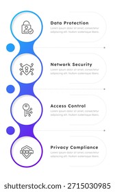 Vier Schlüsselkomponenten der Cybersecurity Infografik 4 Schritte. Datenschutz, Zugriffskontrolle. Netzwerksicherheit. Persönliche Privatsphäre. Bearbeitbarer Prozess für Dünnlinien-Symbole