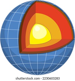 Cuatro capas de la ilustración terrestre