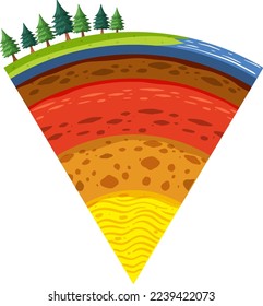 Four layers of the earth illustration
