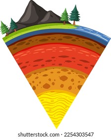 Cuatro capas de la ilustración terrestre