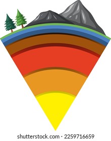 Four layers of the earth illustration