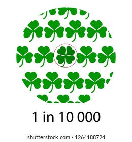 Four leaf clover is one of 10,000. St. Patricks Day. Vector illustration on isolated background.